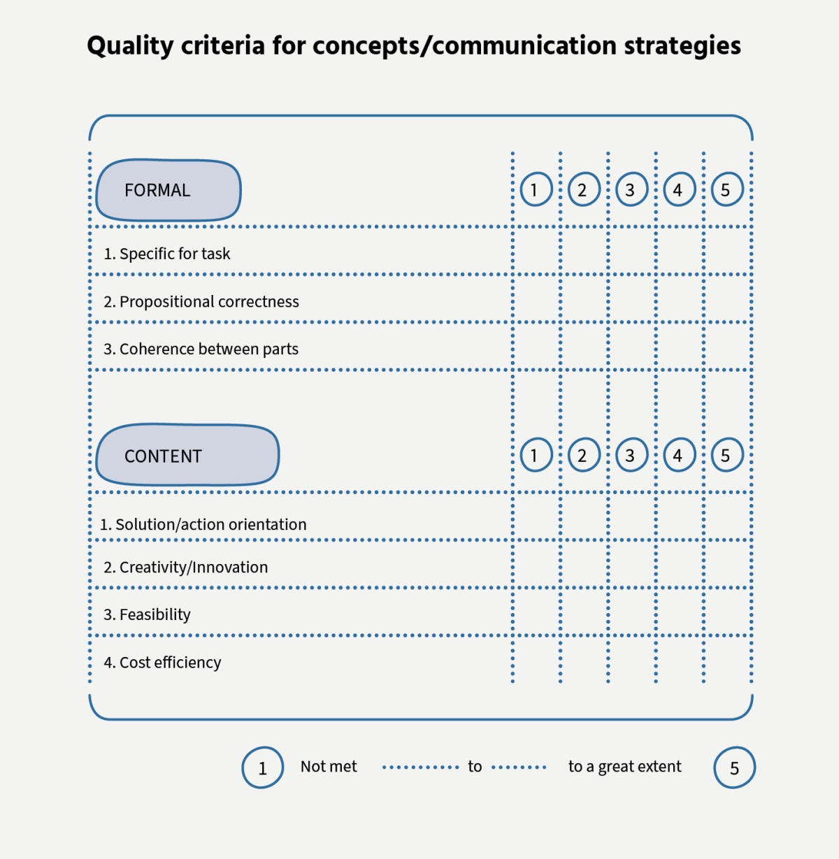 Infographic: Quality criteria for concepts