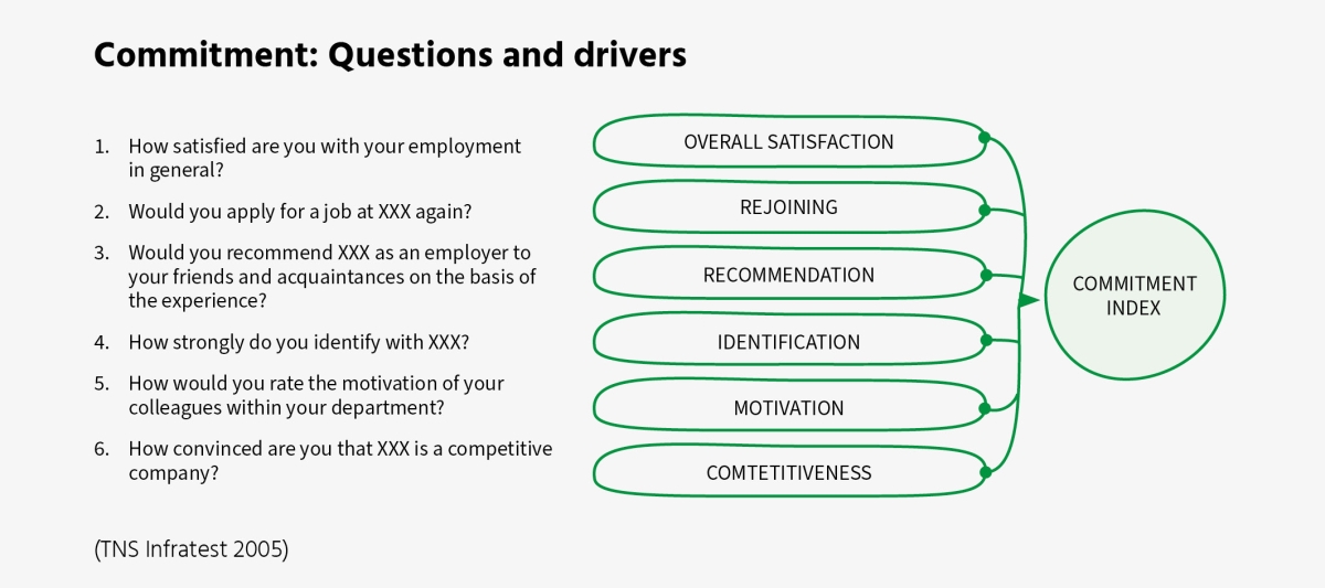 Infographic: Question drivers