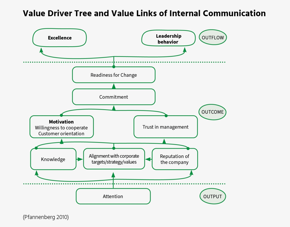 Infographic: Value driver Tree
