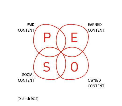 Infographic: PESO model