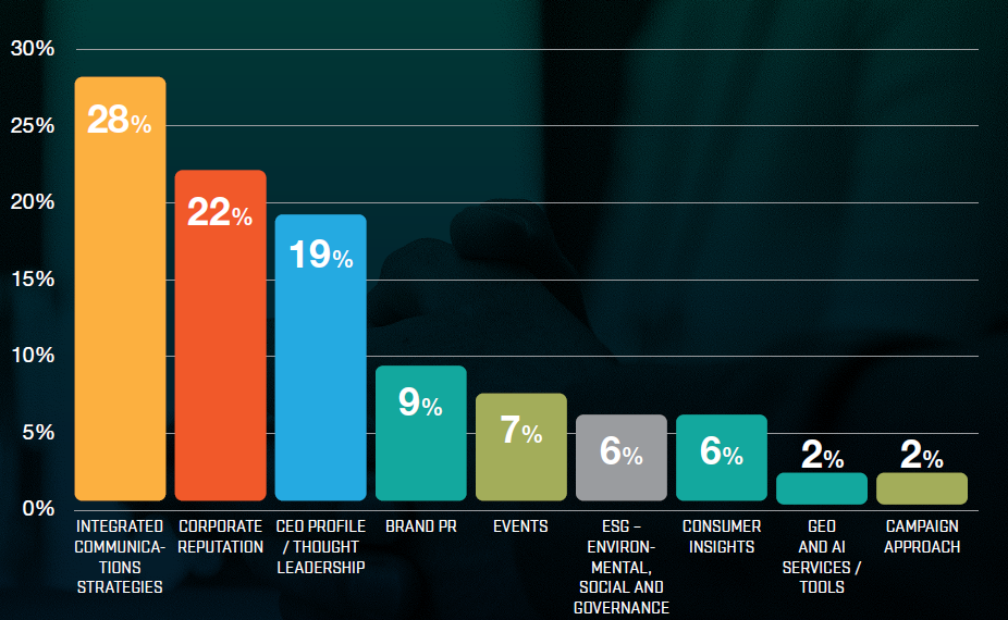 biggest-opportunitites-2026