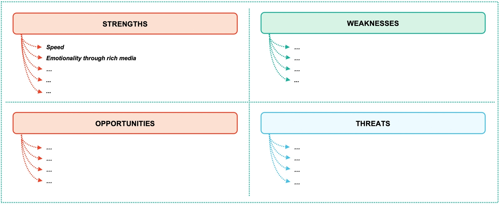 Tool 21: SWOT-analysis
